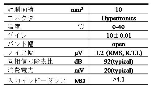 Table 1. WB-3 IMU characteristics